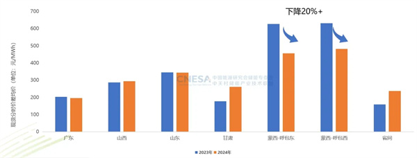 新增43.7GW/109.8GWh！2024年度CNESA儲能數據重磅發(fā)布
