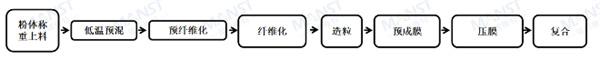 從單機突破到產(chǎn)線(xiàn)構建，曼恩斯特固態(tài)電池干法設備訂單起量